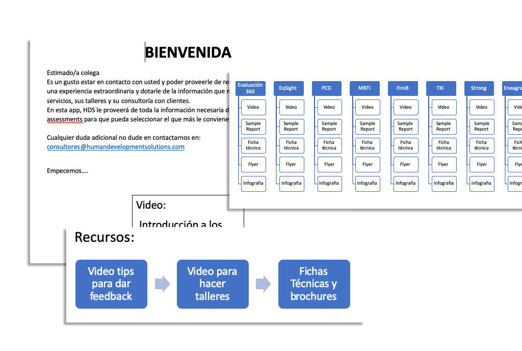 Architecture Information