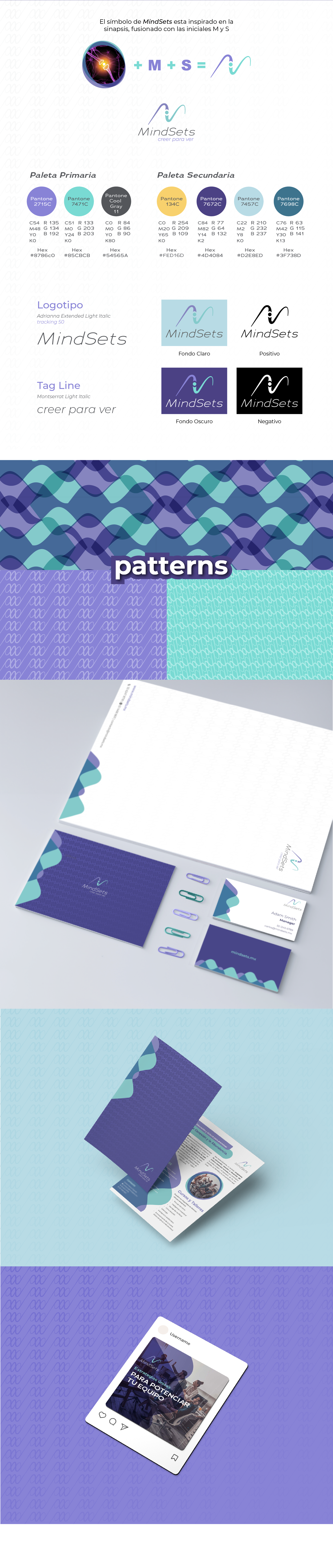 Mindsets Branding